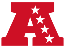 2021 AFC Title