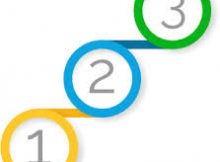 Step Poker Tournament Strategy